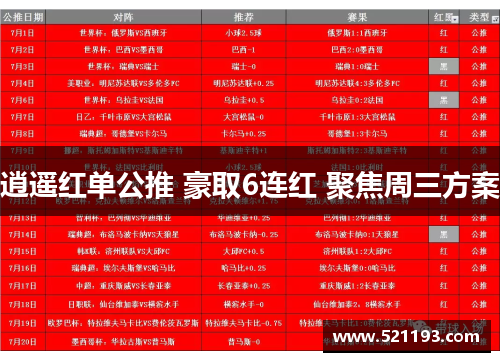 逍遥红单公推 豪取6连红 聚焦周三方案